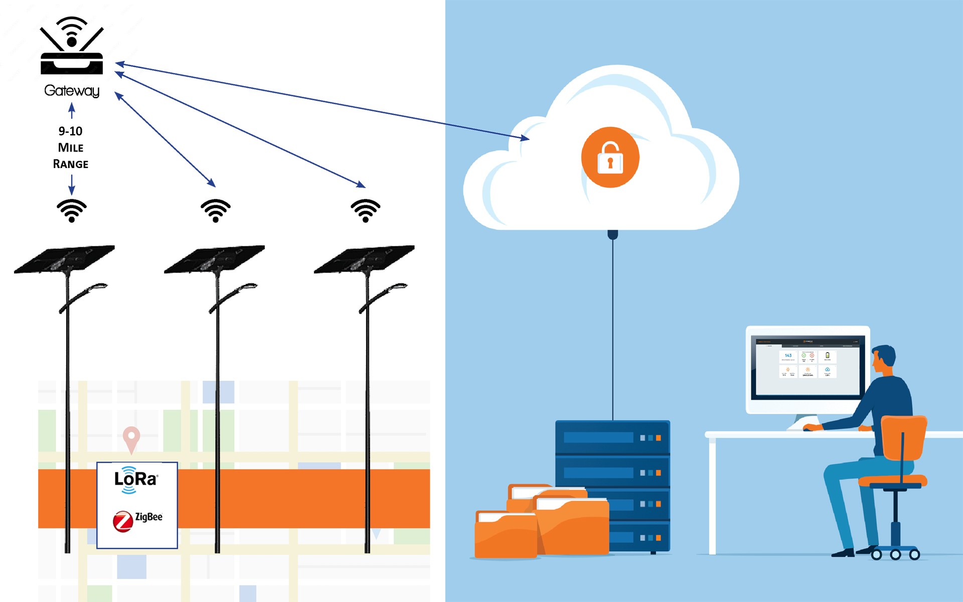 How to work for smart street lighting