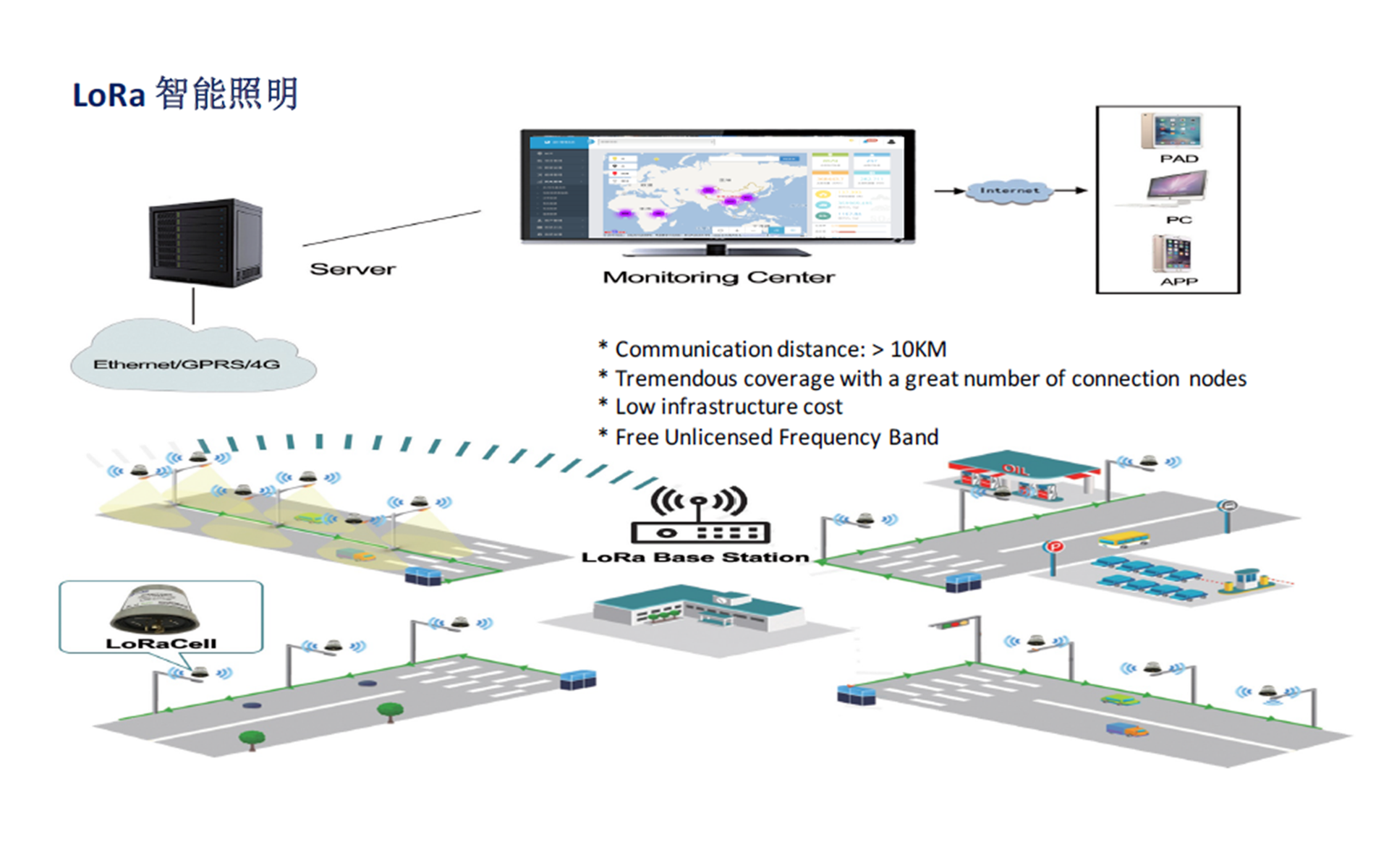 I-Lora node