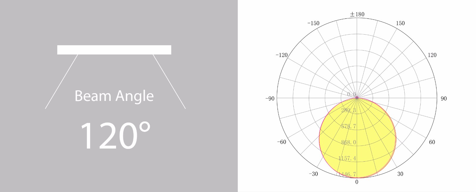 beam angle