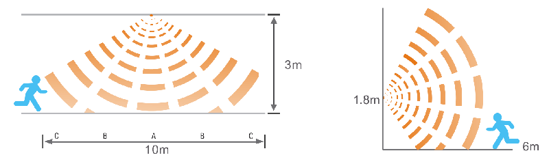 built-in sensor