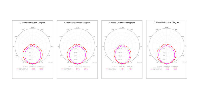 courbe de distribution