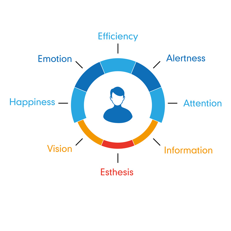 human centric lighting