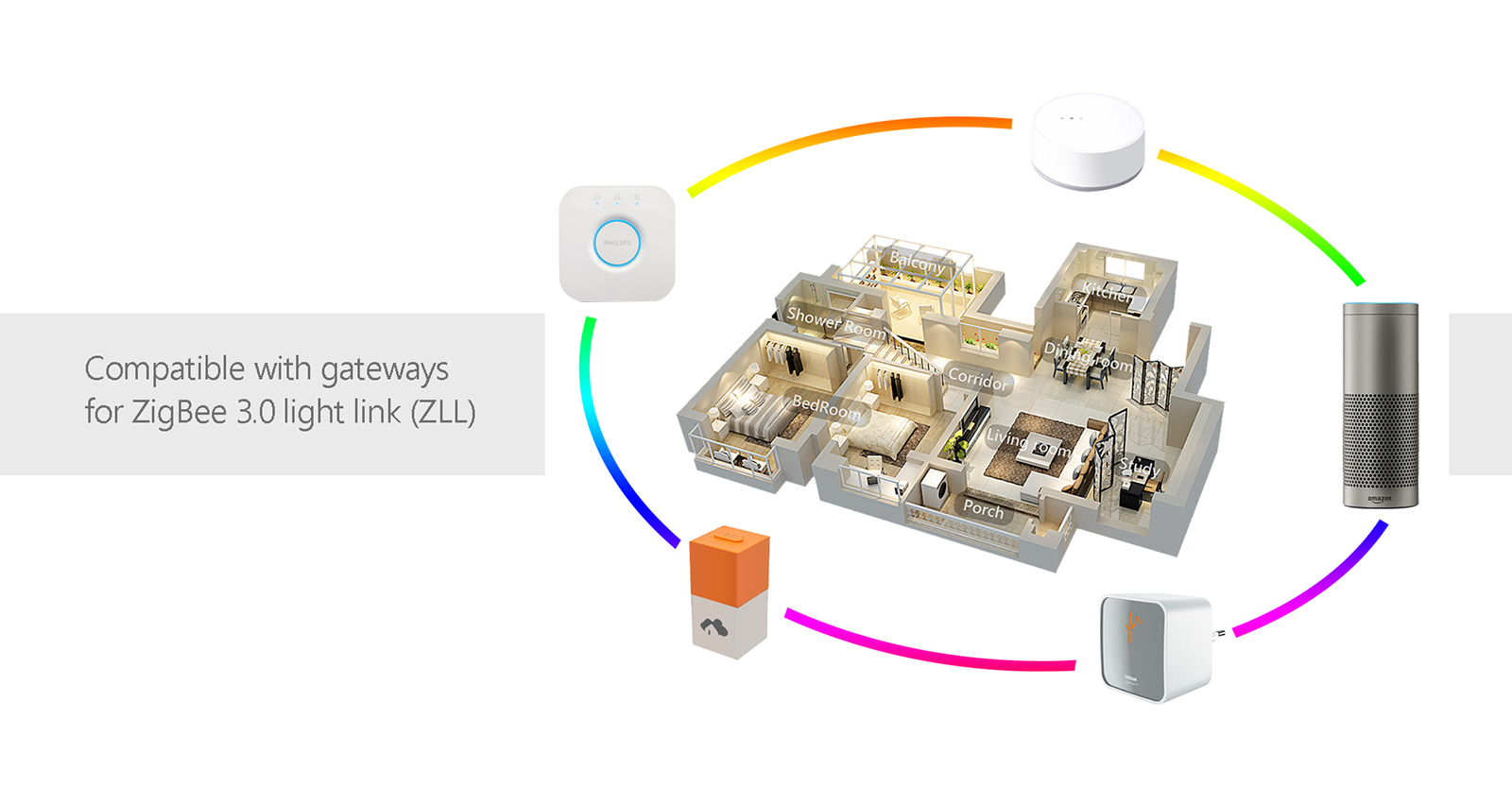 Smart bulb dia miasa miaraka amin'ny zigbee 3.0 hub