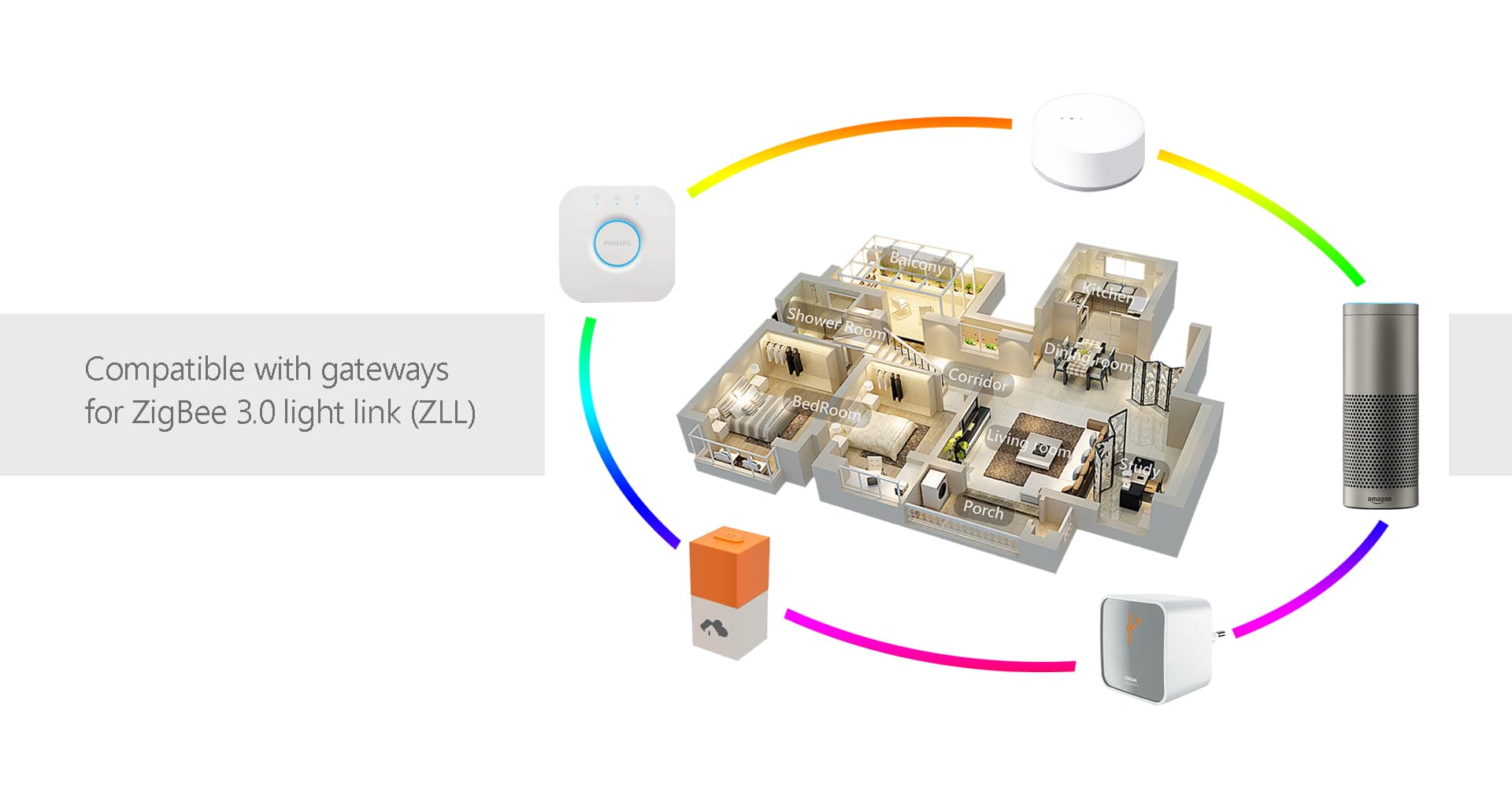 zigbee 3.0 हब संग स्मार्ट बल्ब काम