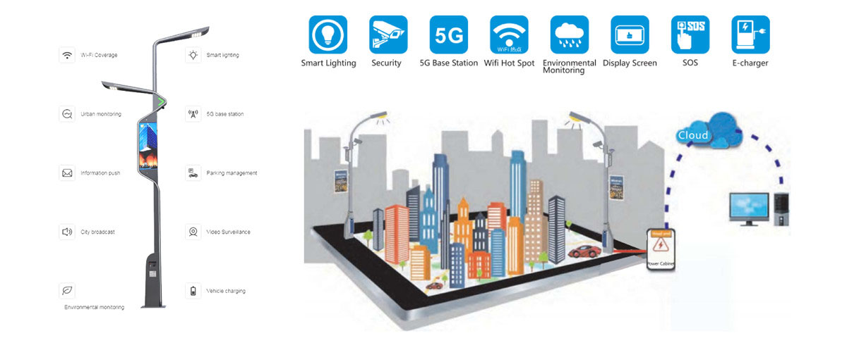 palu di strada di cità intelligente