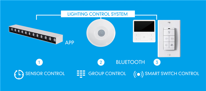 sistema de control intel·ligent