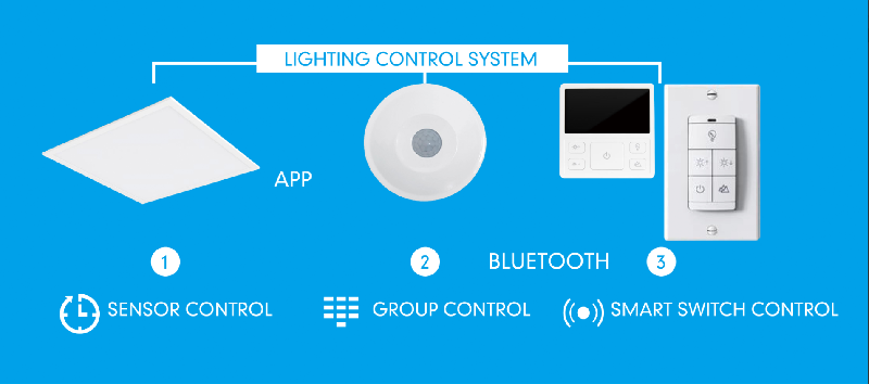 smart control system